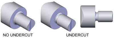 Which one of the following shoulders is used on components to be threaded ?