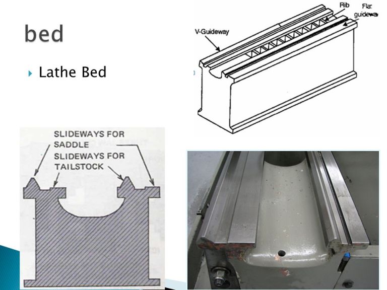 The lathe bed has