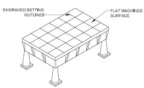 During Marking, the reference surface is provided by