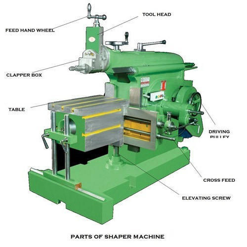 The cutting speed of the tool in mechanical shaper is maximum at