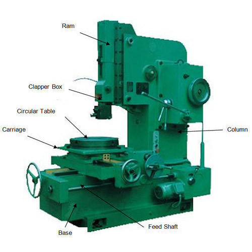 Important characteristic(s) of the slotter tool is/are :