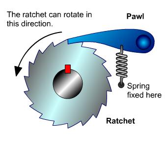 Which one of the following mechanisms is used for driving the main shaft of a slotter ?