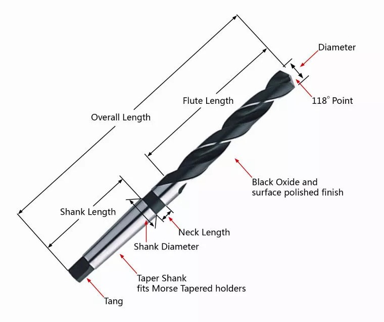 Which part is ensure positive drive of the drill from the drill spindle?