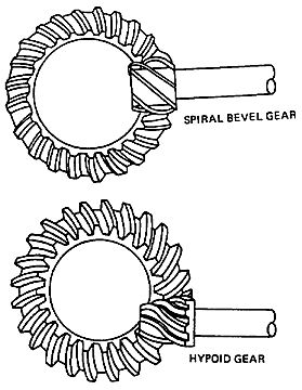 Which type of bevel gear is used to connect shafts that are at an angle but not intersecting?