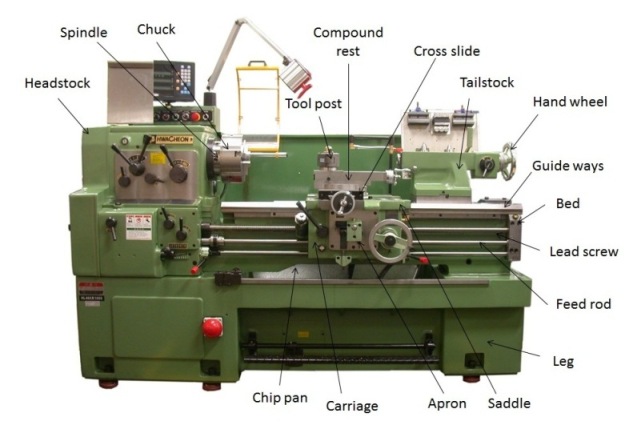 Which ways the carriage slides in a lathe?