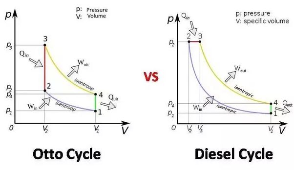 Which is the engine also called as constant pressure cycle engine?