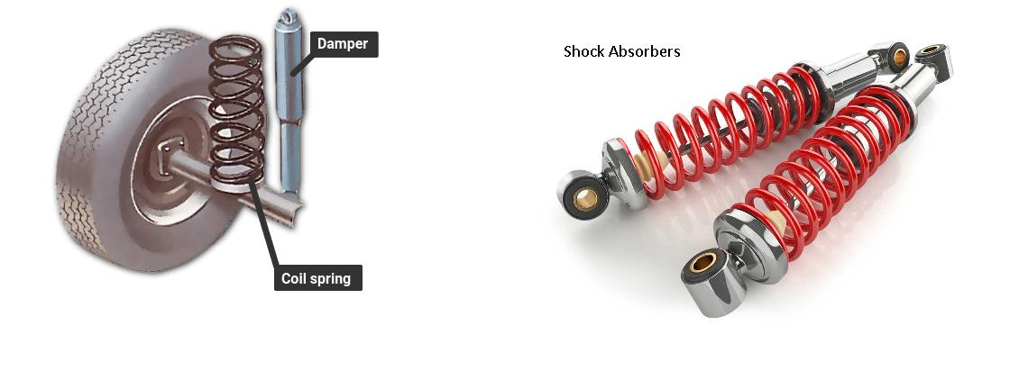 Damper in an automobile is used to