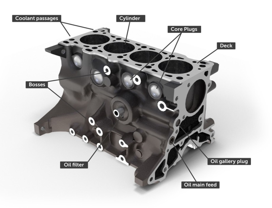 The basic part of the engine, to which the other engine parts are attached or assembled is the