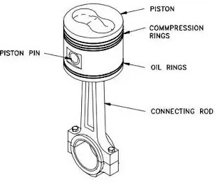 the function of a connecting rod is