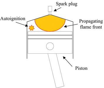 The auto ignition in a spark ignition engine means