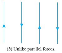 The three forces of 100N, 200N and 300N have their lines of action parallel to each other but act in the opposite directions. These forces are known as