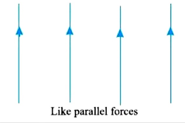 Two like parallel forces are acting at a distance of 24mm apart and their resultant is 20N. If the lines of action of the resultant is 6mm from any given force, the two forces are