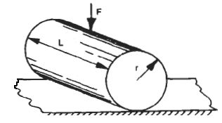 A smooth cylinder lying on a ______ is in neutral equilibrium