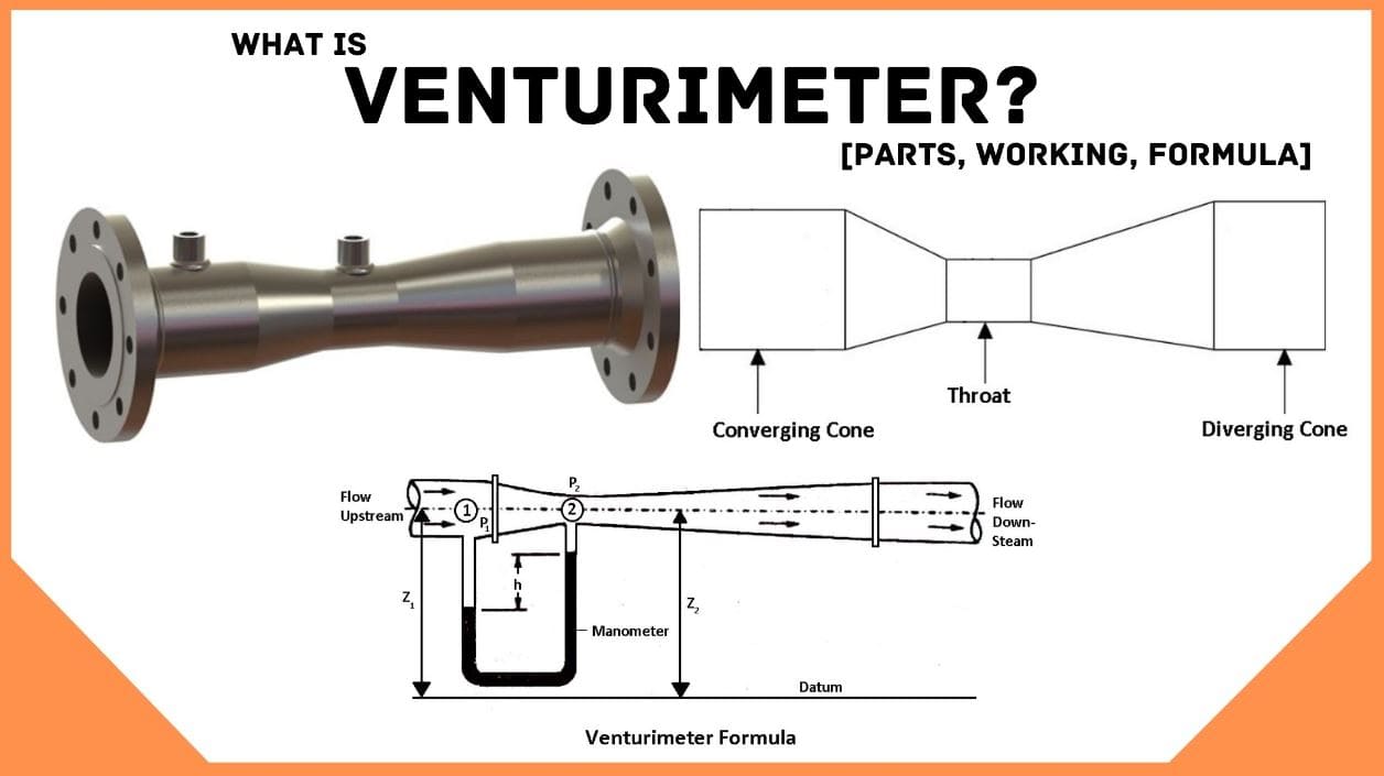 In order to measure the flow with a venturimeter, it is installed in