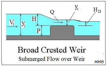 A weir is said to be broad crested weir, if the width of the crest of the weir is __________ half the height of water above the weir crest.