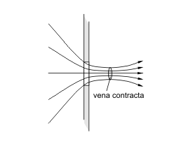 Coefficient of contraction is the ratio of