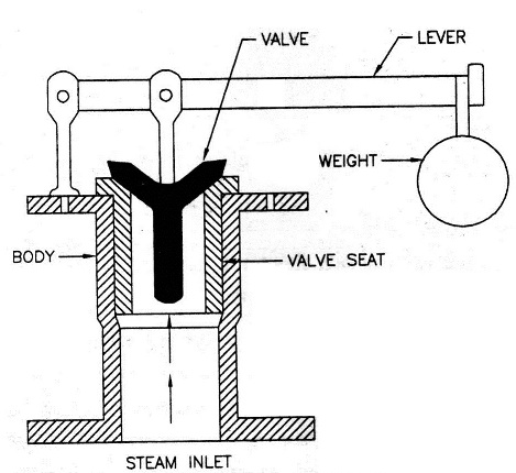 The application of second type levers is found in