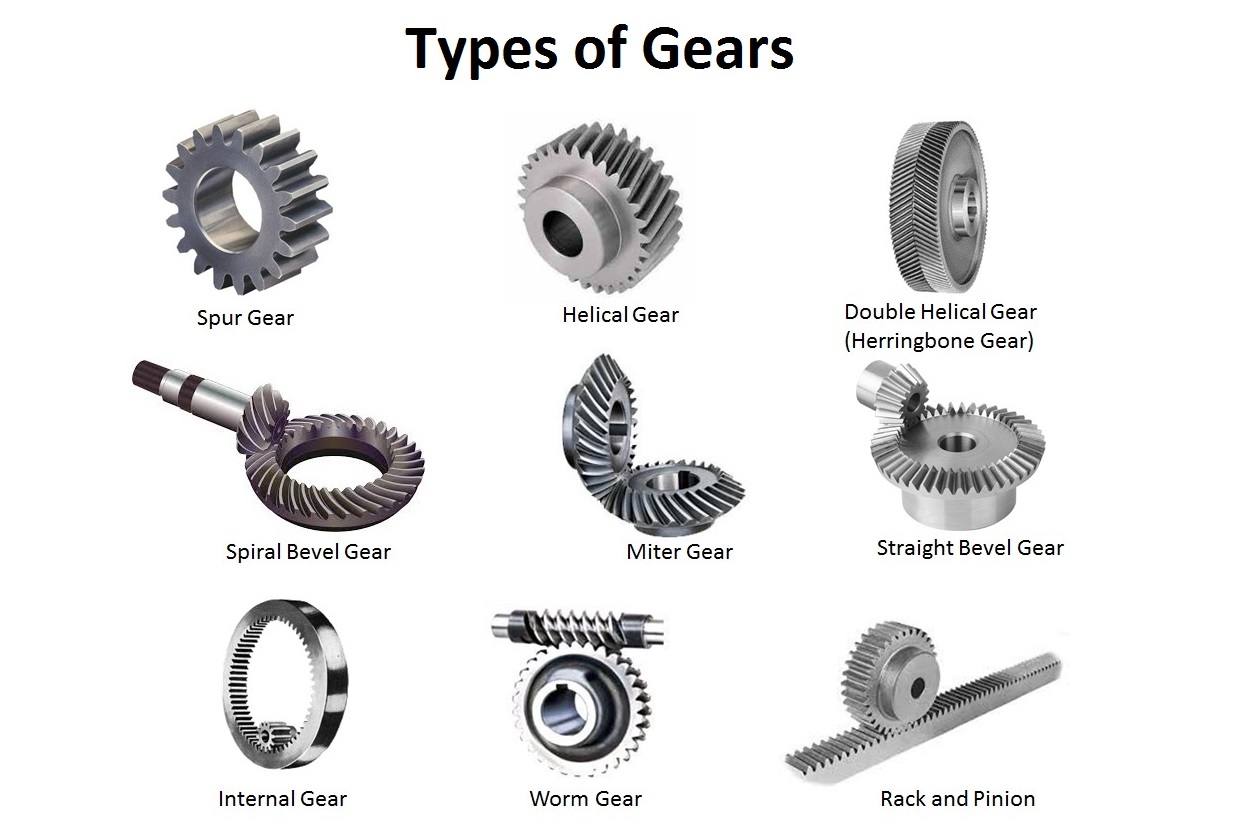 When two non-intersecting and non-coplaner shafts are connected by gears, the arrangement is known as