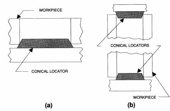 If the diameter of the hole is subject to considerable variation, then for locating in jigs and fixtures, the pressure type of locator used is