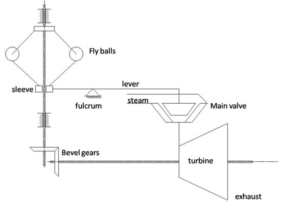 The purpose of governing in steam turbines is to