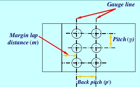 The centre to centre distance, between two consecutive rivets in a row, is called