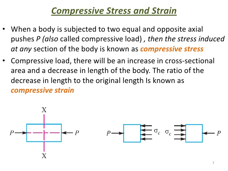 when a body is subjected to two equal and opposite pushes, as a result of which the body tends to reduce its length, the stress and strain induced is 