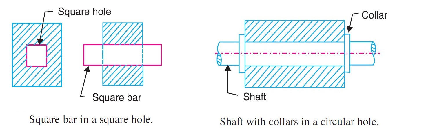 The example of completely constrained motion is a