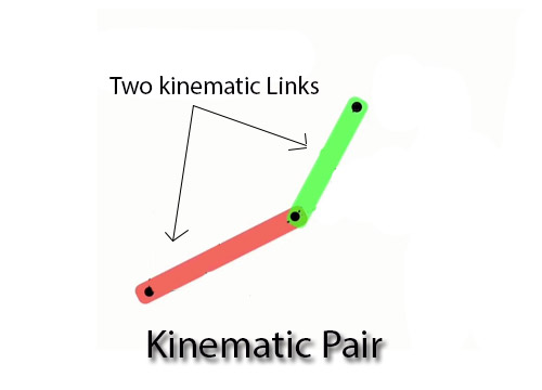 The two elements of a pair are said to form a __________ when they permit relative motion between them.