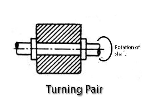 Which of the following is a turning pair?