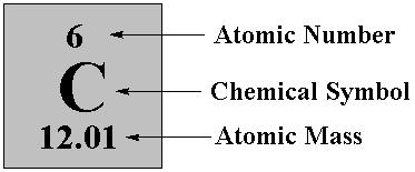 Which of the following has the minimum atomic mass?