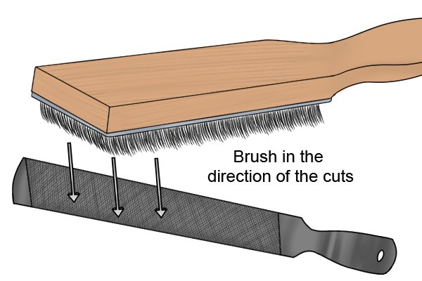 when filing soft metals, the file teeth are clogged with minute particles of metal. The file should be cleaned by