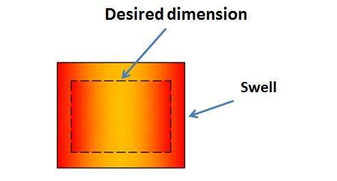 A casting defect which results in general enlargement of a casting is known as