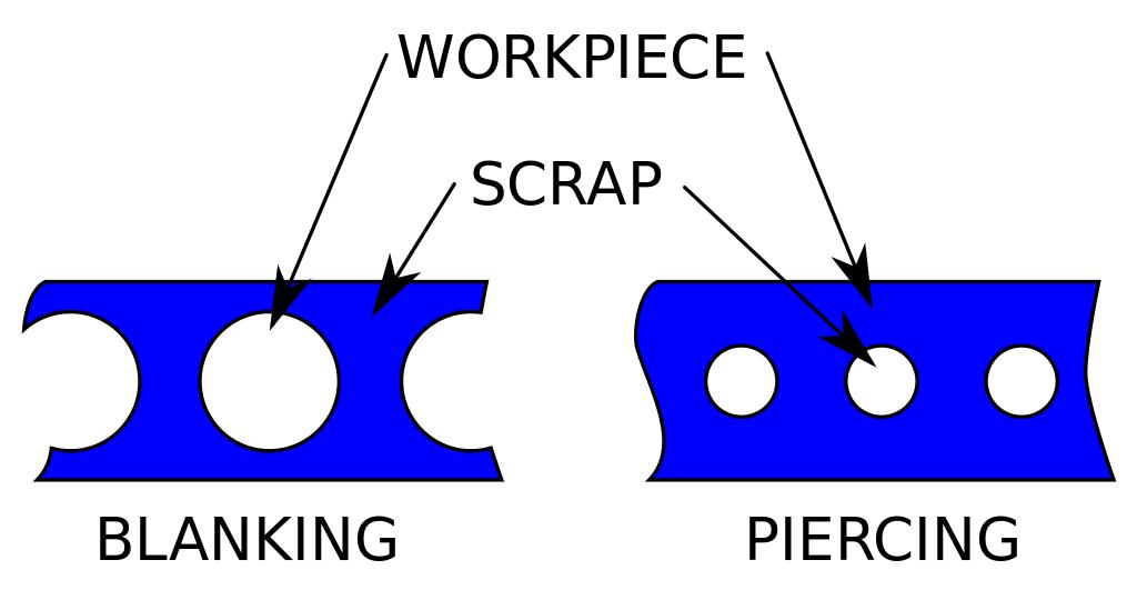 The operation of cutting a flat sheet to the desired shape is called