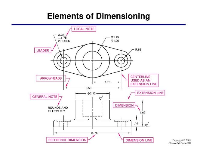 Elements of dimensioning includes