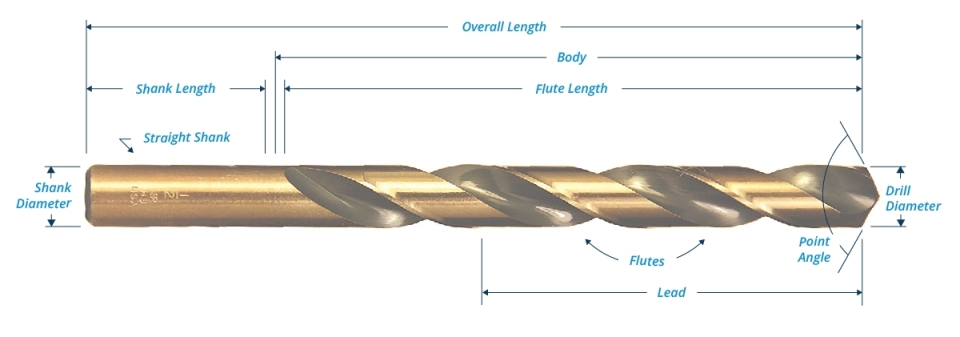 The cutting edges of the standard twist drill is called