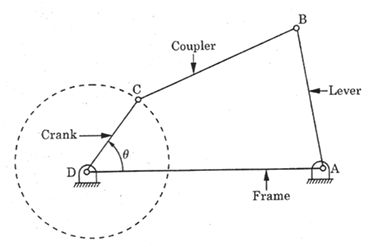 In a four bar chain or quadric cycle chain