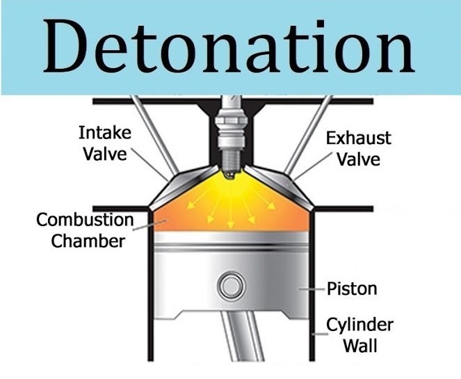 The loud pulsating noise heard within the cylinder of an internal combustion engine is known as