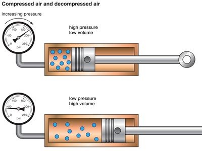 A compressed air may be used