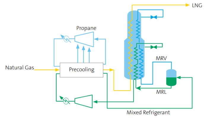 Air refrigeration cycle is used in