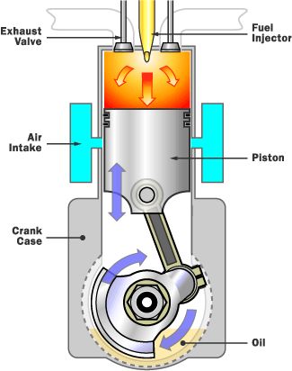 In diesel engine the diesel fuel injected into cylinder would burn instantly at about compressed air temperature of