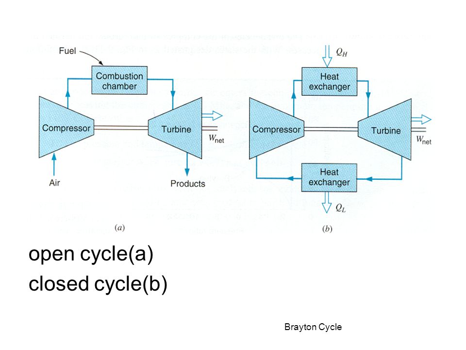 In gas turbines high thermal efficiency is obtained in