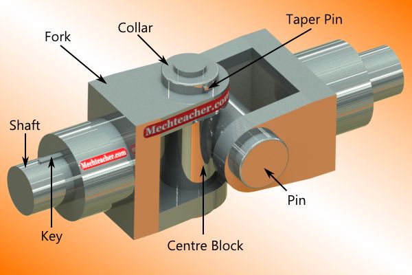 The type of coupling used to join two shafts whose axes are neither in same straight line nor parallel, but intersect is