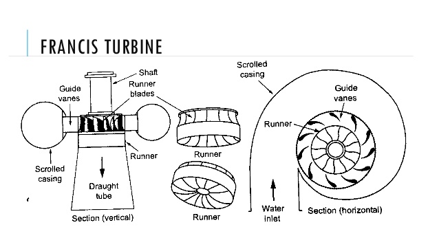 Francis turbine is best suited for