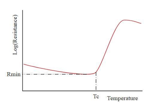 What is the full form of the relay - PTC?