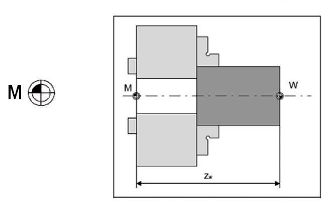 CNC lathe machines have built-in coordinate measuring system. The zero position on the co-ordinate system is called :