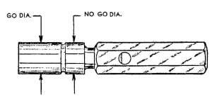 A plug gauge which has its 'Go' and 'No Go' sizes on the same end is known as