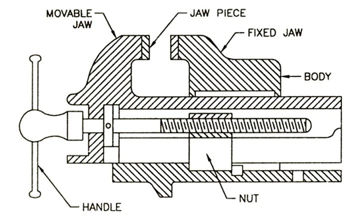 The jaw plates of a bench vice are made of