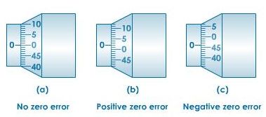 If the zero graduation of the thimble division of an outside micrometer is below the datum line, when the measuring faces of the micrometer are in contact, the error is