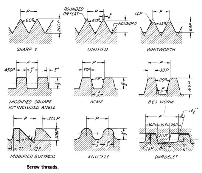 Which one of the following thread forms on bolts and nuts is meant for general fastening purposes ?