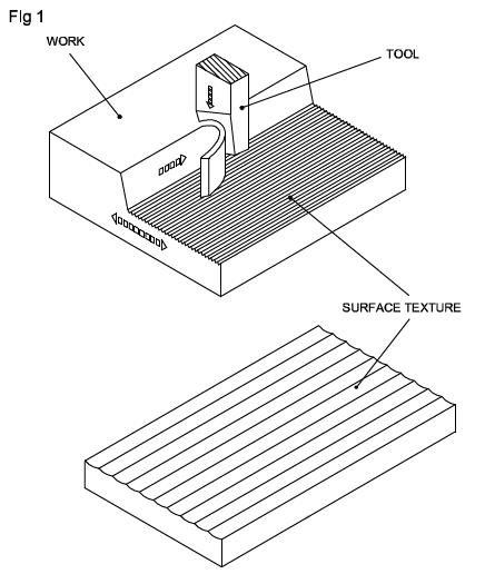 The pattern of the work surface caused by the movement of the cutting tool is known as